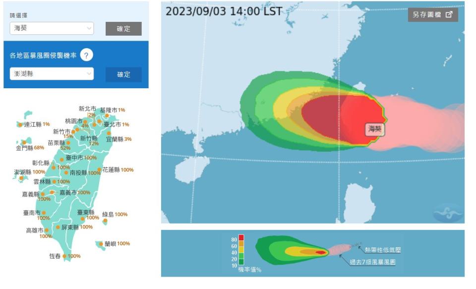 <strong>氣象局預報海葵暴風圈侵襲台北的機率是1%、新北2%。（圖／翻攝氣象局網站）</strong>