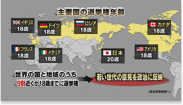 18歲選舉權