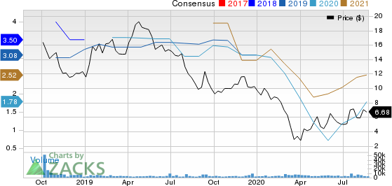 Garrett Motion Inc. Price and Consensus