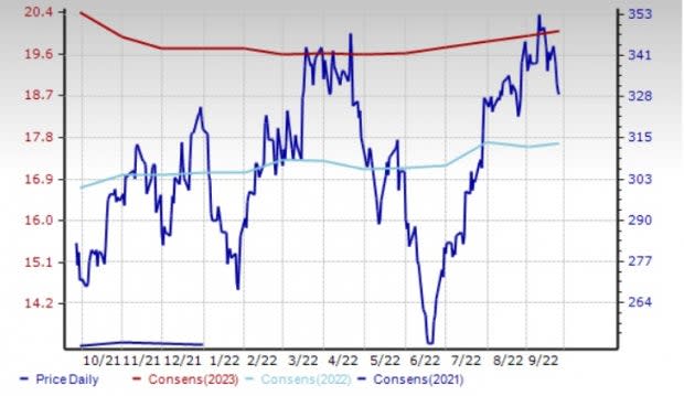 Zacks Investment Research