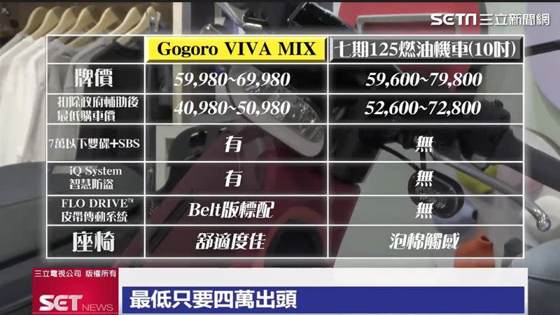 Gogoro VIVA MIX配備優於同級燃油機車。（圖／資料照）