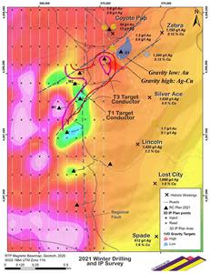 Location of drill holes and a 3D array DCIP geophysical survey planned for February-March, 2021 at Reveille, plotted on a RTP magnetic base map derived from a high-resolution airborne EM survey completed in July, 2020.  Assays shown at workings are from VR sampling in June, 2020.  The two dashed lines outline the northeast-southwest fold axis mapped by VR this summer which controls silver-copper mineralization at Reveille, with the magnetic anomaly in the pink contours as the potential driver and source of the fluids.  The sample with 34 g/t gold is new, and the gravity low in the middle of the 600 m gold trend will be drill-tested for a gold-bearing jasperoid breccia body.