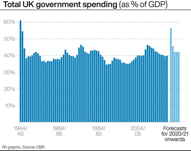 POLITICS Spending