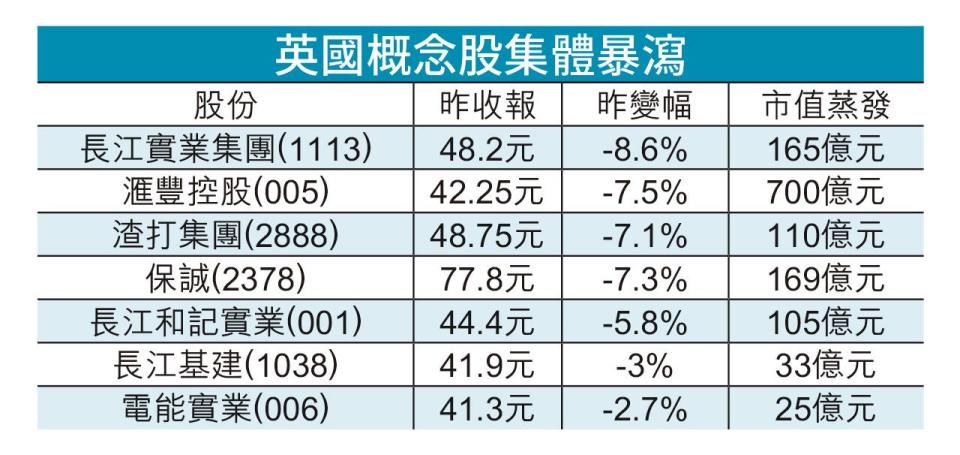 英國概念股