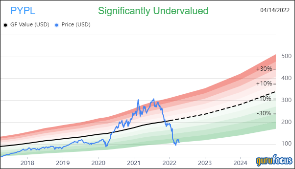 The Stock Compensation Millstone