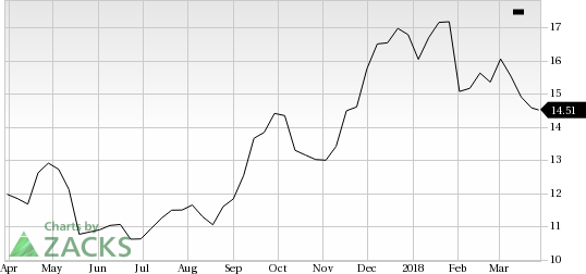 Gap, Inc. (GPS) seems to be a good value pick, as it has decent revenue metrics to back up its earnings, and is seeing solid earnings estimate revisions as well.