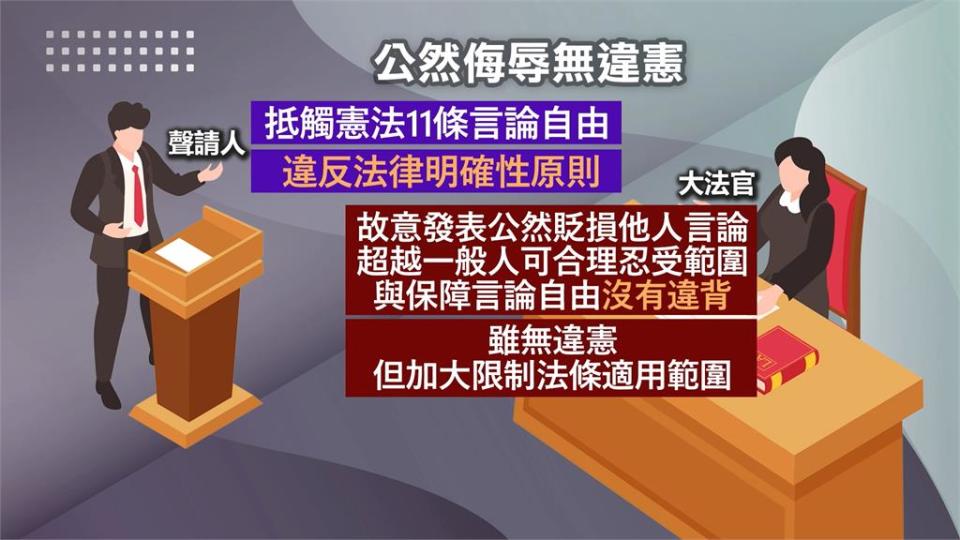 馮光遠、張大春聲請公然侮辱釋憲　憲法判決出爐「合憲但限縮適用範圍」