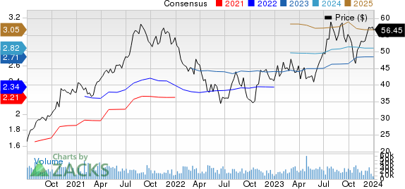 Carrier Global Corporation Price and Consensus