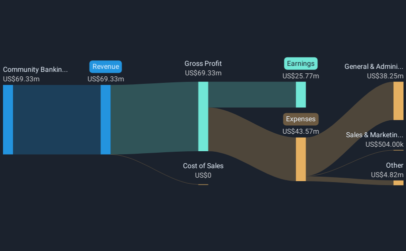 revenue-and-expenses-breakdown