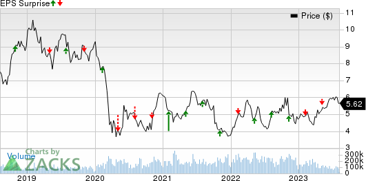 Itau Unibanco Holding S.A. Price and EPS Surprise