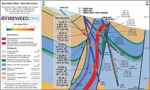 Cross Section 1: Boundary West geology and assay results.