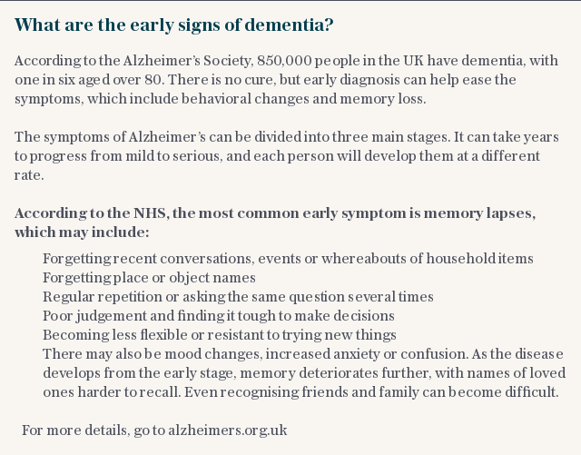 What are the early signs of dementia?