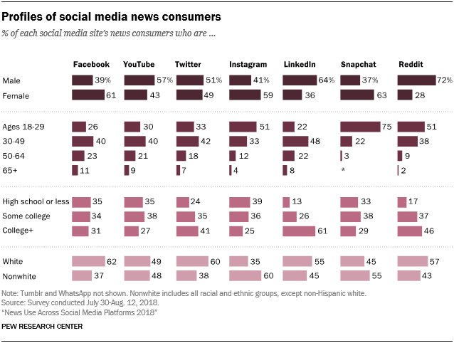 source: Pew