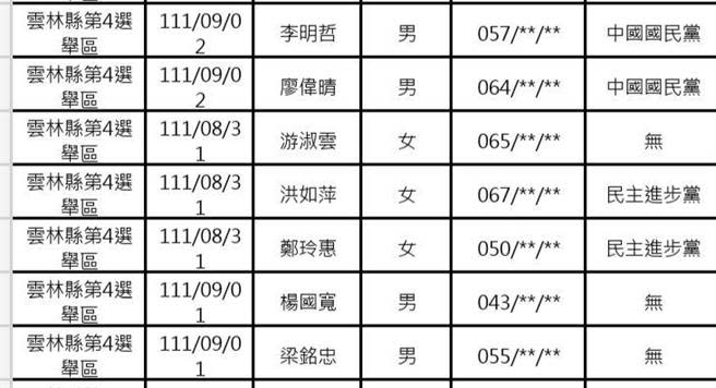 下屆雲林縣議員選舉第四選區參選名單。（周麗蘭攝）