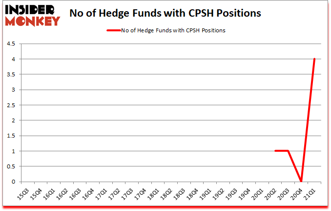 Is CPSH A Good Stock To Buy?