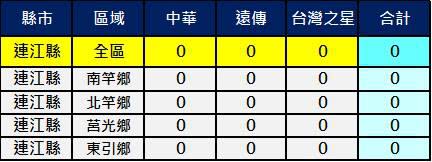 全台2600Mhz基地台最新數量統計8/28