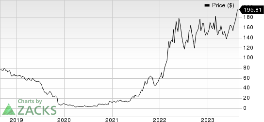 Alpha Metallurgical Resources, Inc. Price