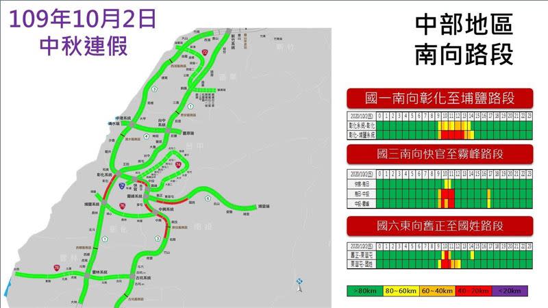 明（2）日中部地區南向路段車流量預估。（圖／高公局提供）