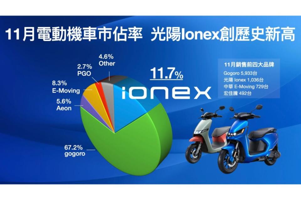 11-ionex-230