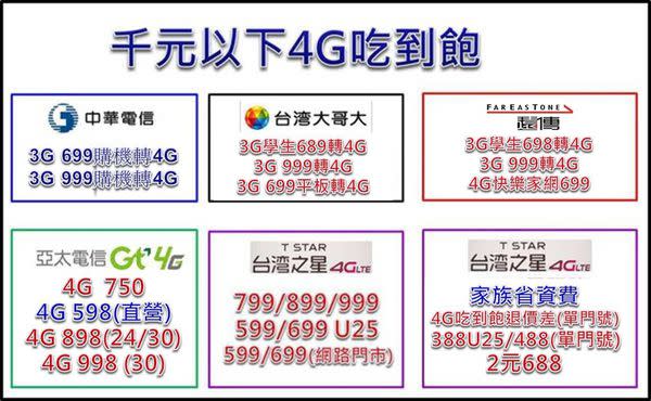 十月份電信業者4G千元以下吃到飽方案懶人包