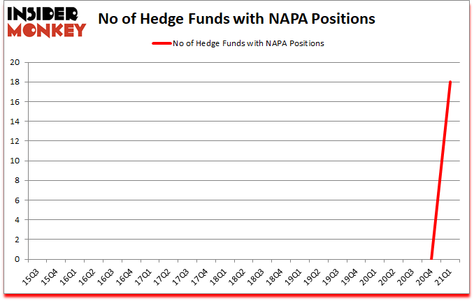 Is NAPA A Good Stock To Buy?