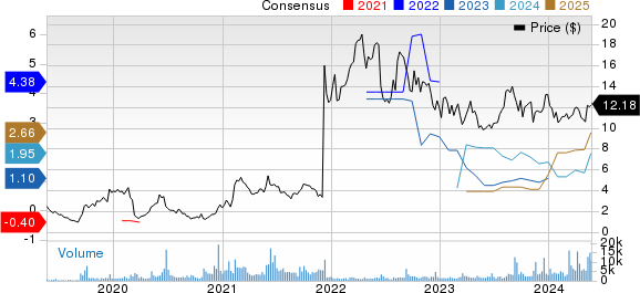 Crescent Energy Company Price and Consensus