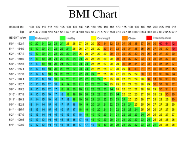 BMI is BS 💩 - tell your friends! Have you ever been told you need to lose  weight based solely on this super outdated metric? If so…