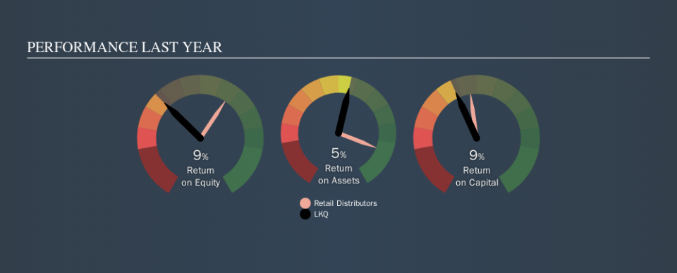 NasdaqGS:LKQ Past Revenue and Net Income, October 21st 2019