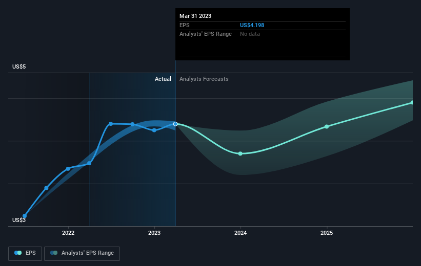 earnings-per-share-growth