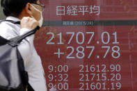 A man wearing a mask walks past an electronic stock board showing Japan's Nikkei 225 index at a securities firm in Tokyo Thursday, May 28, 2020. Asian stocks are mixed after an upbeat open, as hopes for an economic rebound from the coronavirus crisis were dimmed by tensions between the U.S. and China over Hong Kong and other issues. (AP Photo/Eugene Hoshiko)