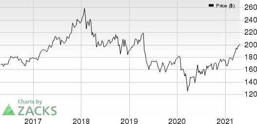 3M Company Price and EPS Surprise