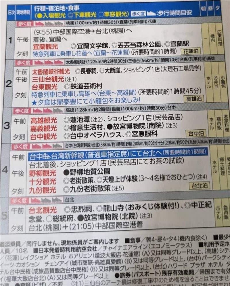 日本觀光團的5日環台旅遊行程超緊湊。（圖／翻攝自《爆廢公社》）