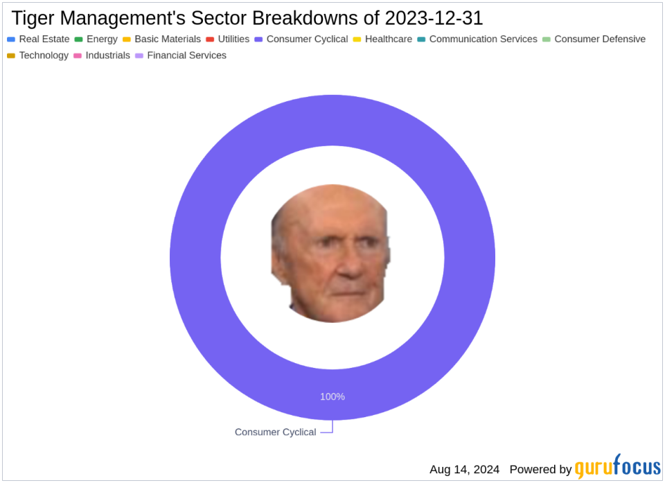 Julian Robertson's Tiger Management Makes Monumental Increase in Vanguard S&P 500 ETF Holdings