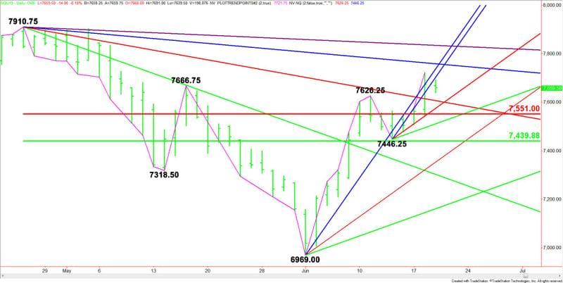 Daily Sept E-mini NASDAQ-100 Index