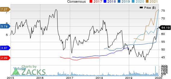 Bristol-Myers Squibb Company Price and Consensus