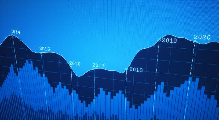 SmartAsset: Roth 403(b) Plan Rules, Tax Benefits and More