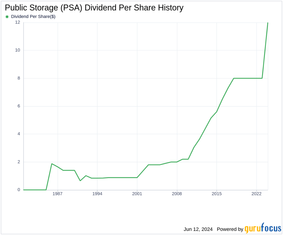 Public Storage's Dividend Analysis