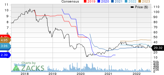 DXC Technology Company. Price and Consensus