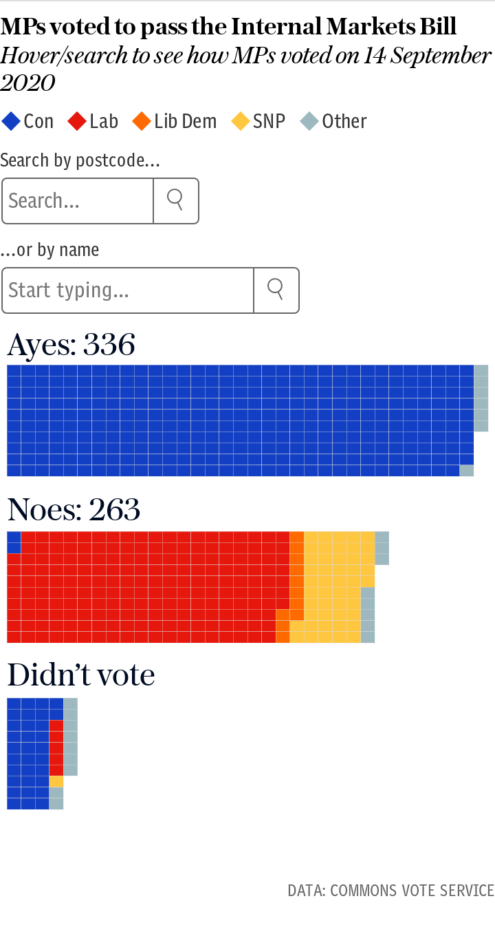 Internal Markets Bill vote tracker