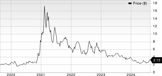 Clean Energy Fuels Corp. Price