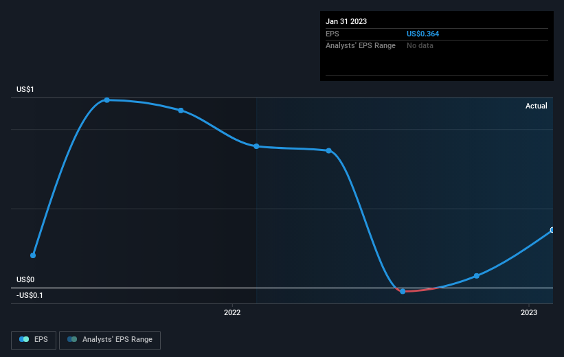 earnings-per-share-growth