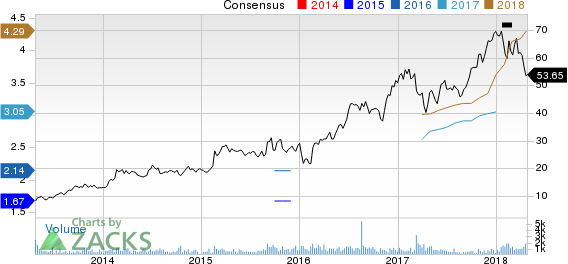 Top Ranked Growth Stocks to Buy for April 24th