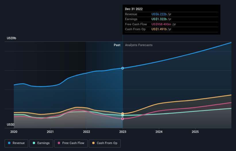 earnings-and-revenue-growth