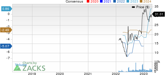 Arcellx, Inc. Price and Consensus