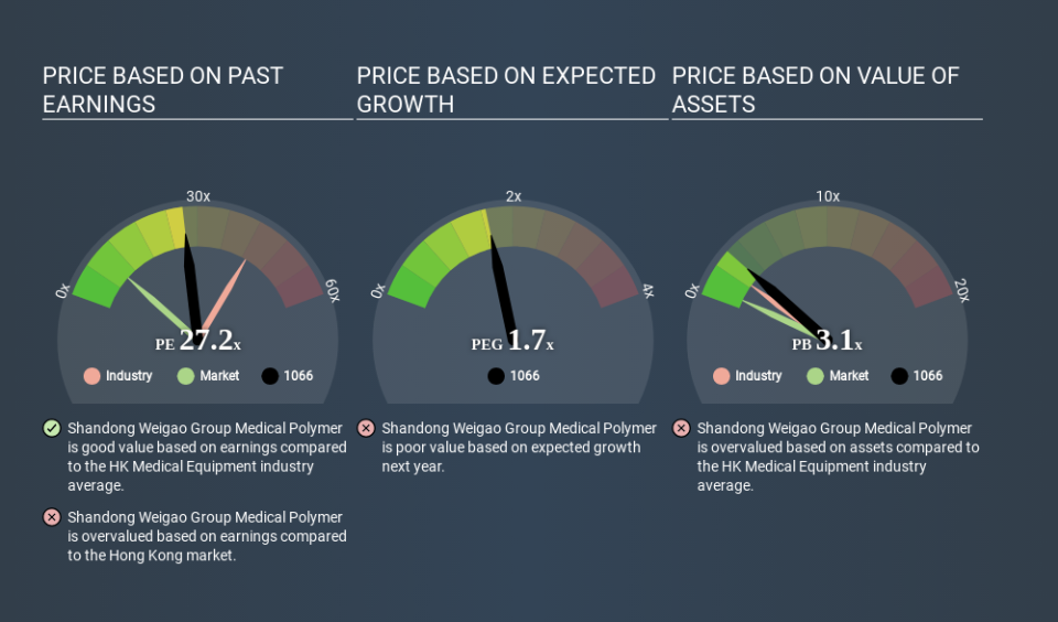 SEHK:1066 Price Estimation Relative to Market April 27th 2020