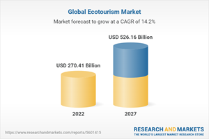 Global Ecotourism Market