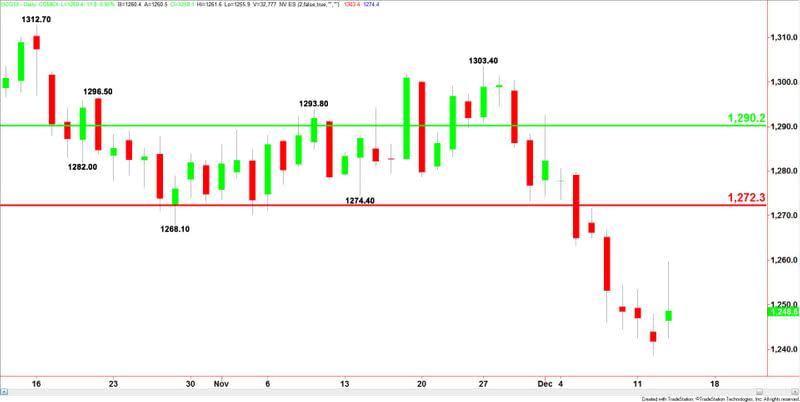 Comex Gold