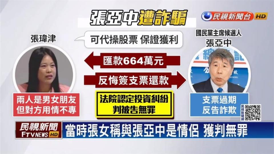 獨家／張瑋津要坐牢了　教唆偽證企圖詐500萬！最終下場曝光