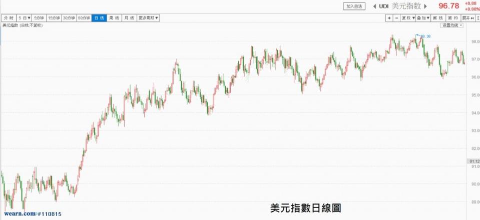 資料來源：聚財網