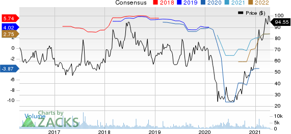 Dillards, Inc. Price and Consensus